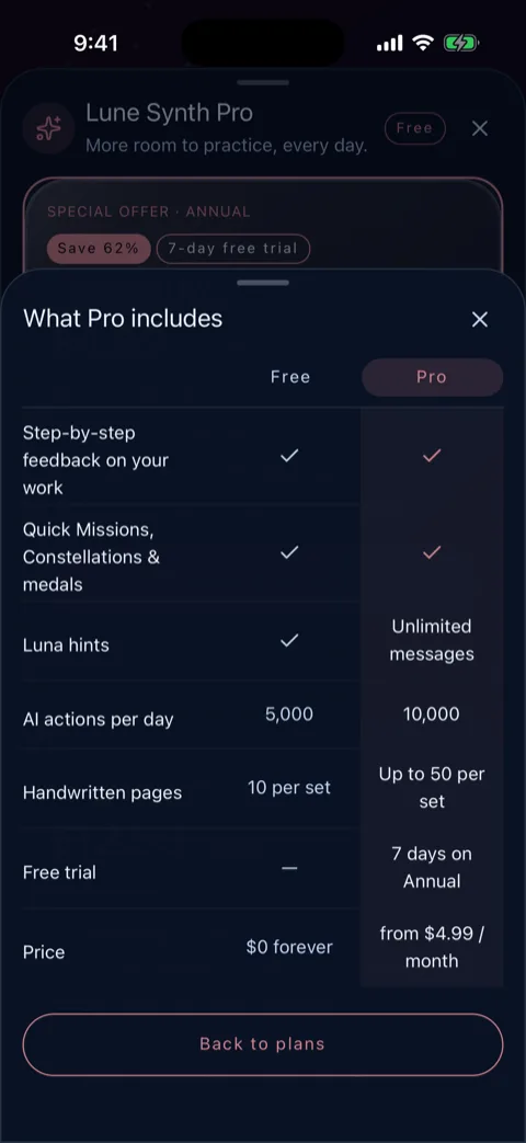 The in-app Pro comparison sheet, showing Free vs Pro side by side: Luna hints vs unlimited Luna messages, 5,000 vs 10,000 AI actions a day, 10 vs up to 50 handwritten pages per set, no free trial vs 7 days on Annual, and price from $4.99 a month